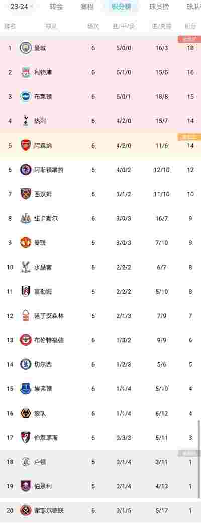 切尔西与曼城大战平局，双方各取一分