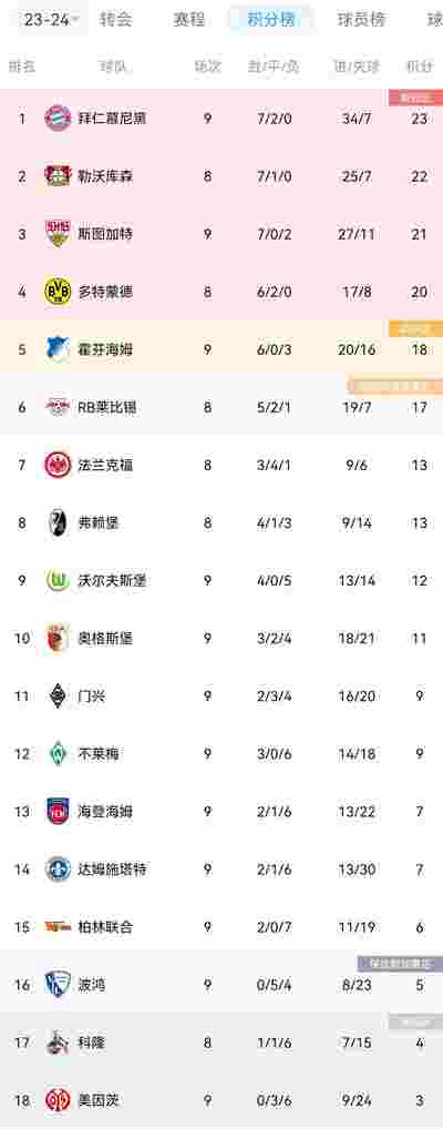 西甲：西班牙人希望在主场打破连败