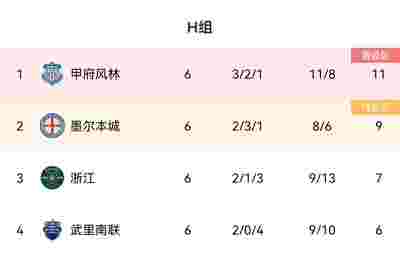 沙尔克04客场战平法兰克福，结束连败